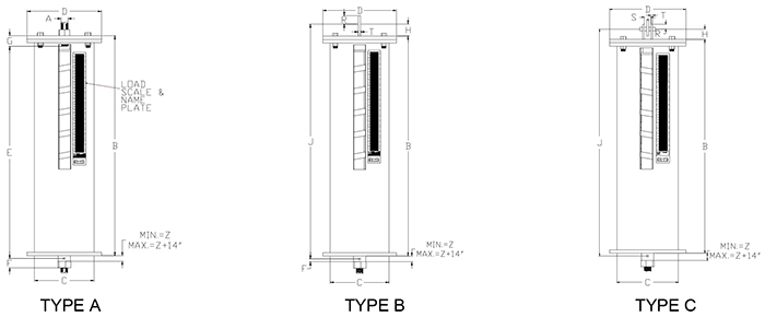 Part RVS-Quadruple Variable Spring Supports Types A,B, C